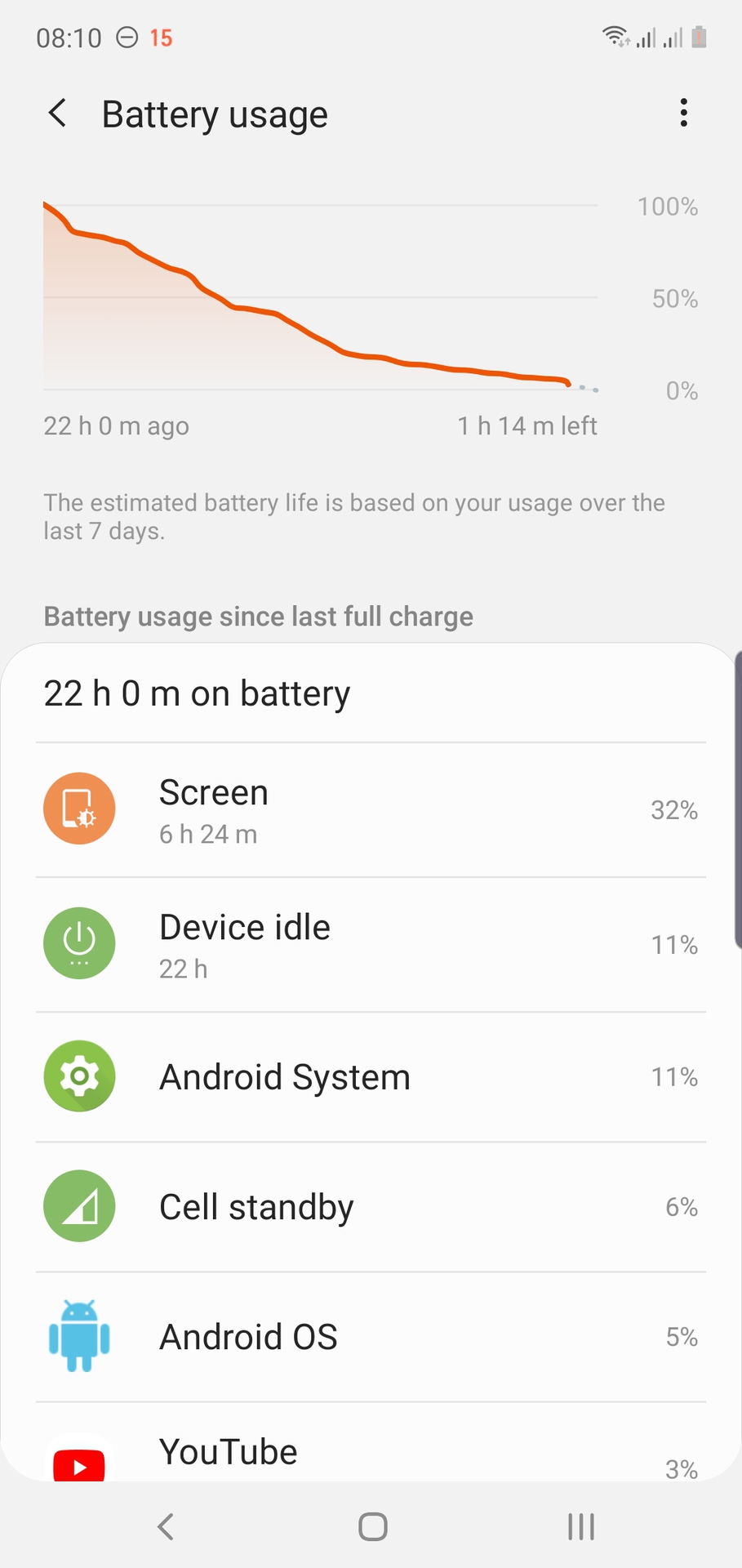 Samsung Galaxy Note 10 battery life 2