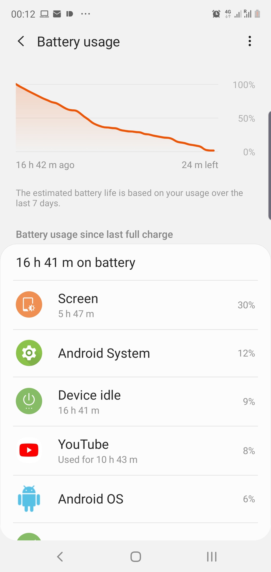 Samsung Galaxy Note 10 battery life 4