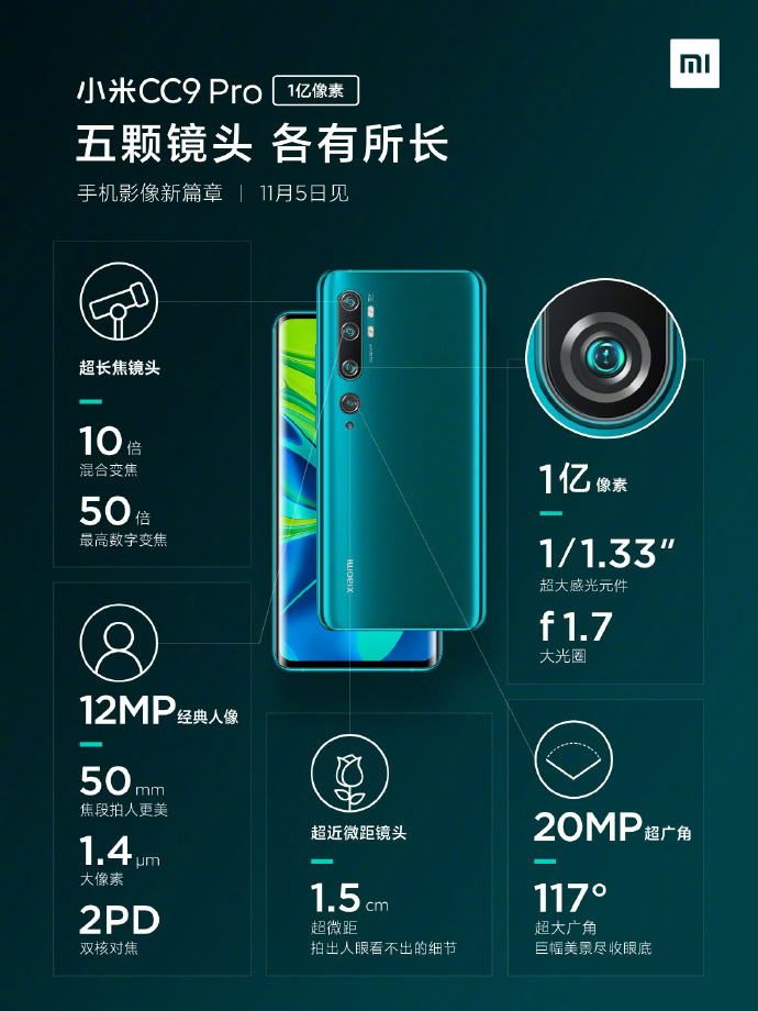 The Xiaomi Mi CC9 Pro rear camera setup.