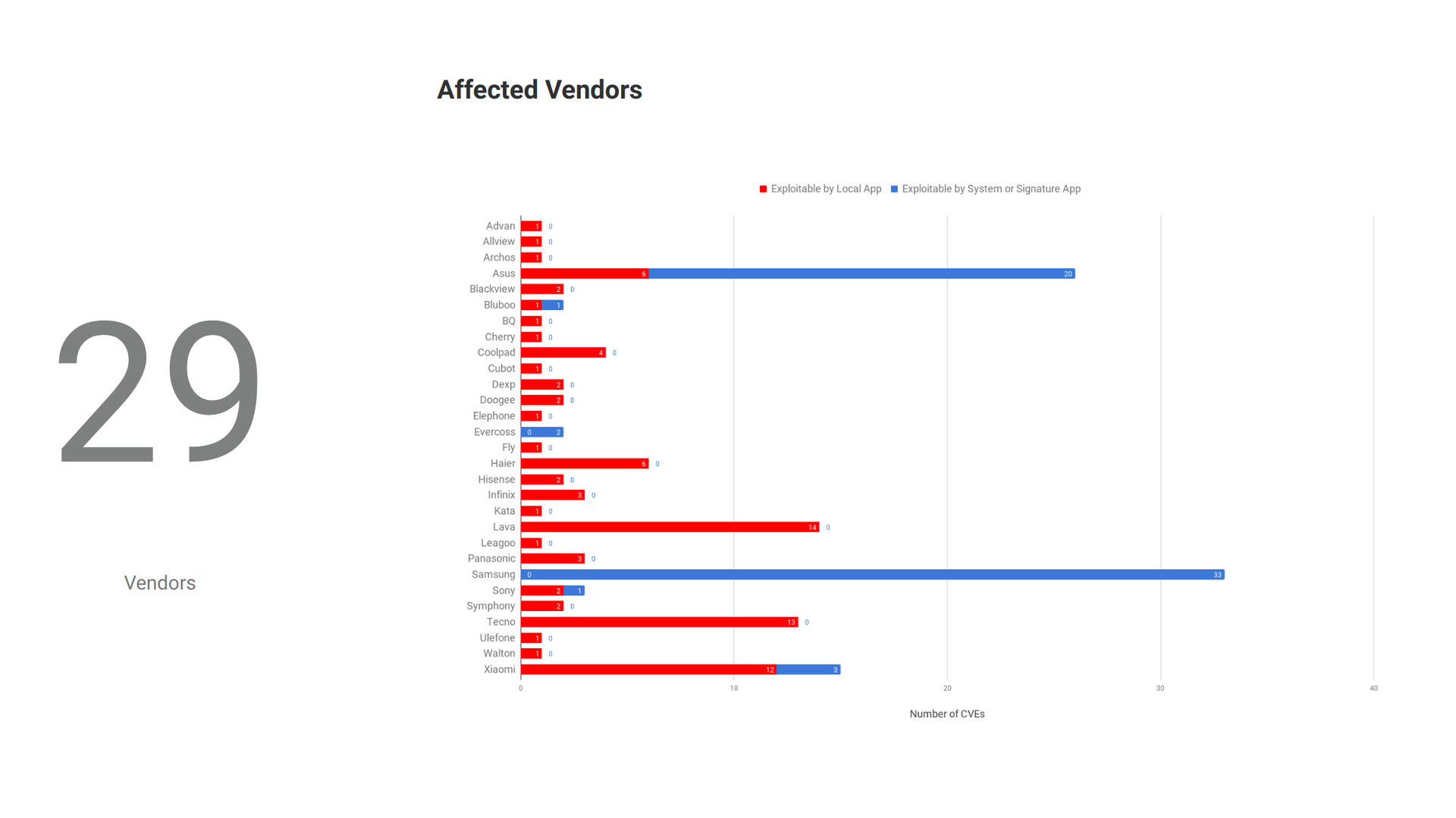 Kryptowire Android Vulnerabiltiy OEMs