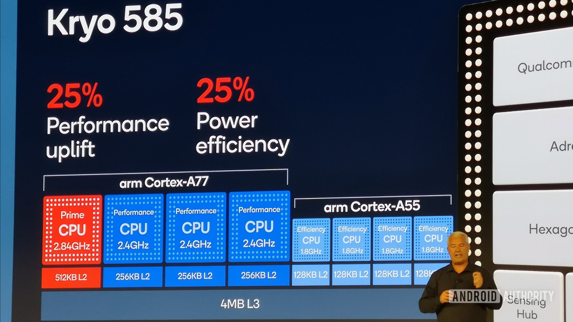 Snapdragon 865 CPU config