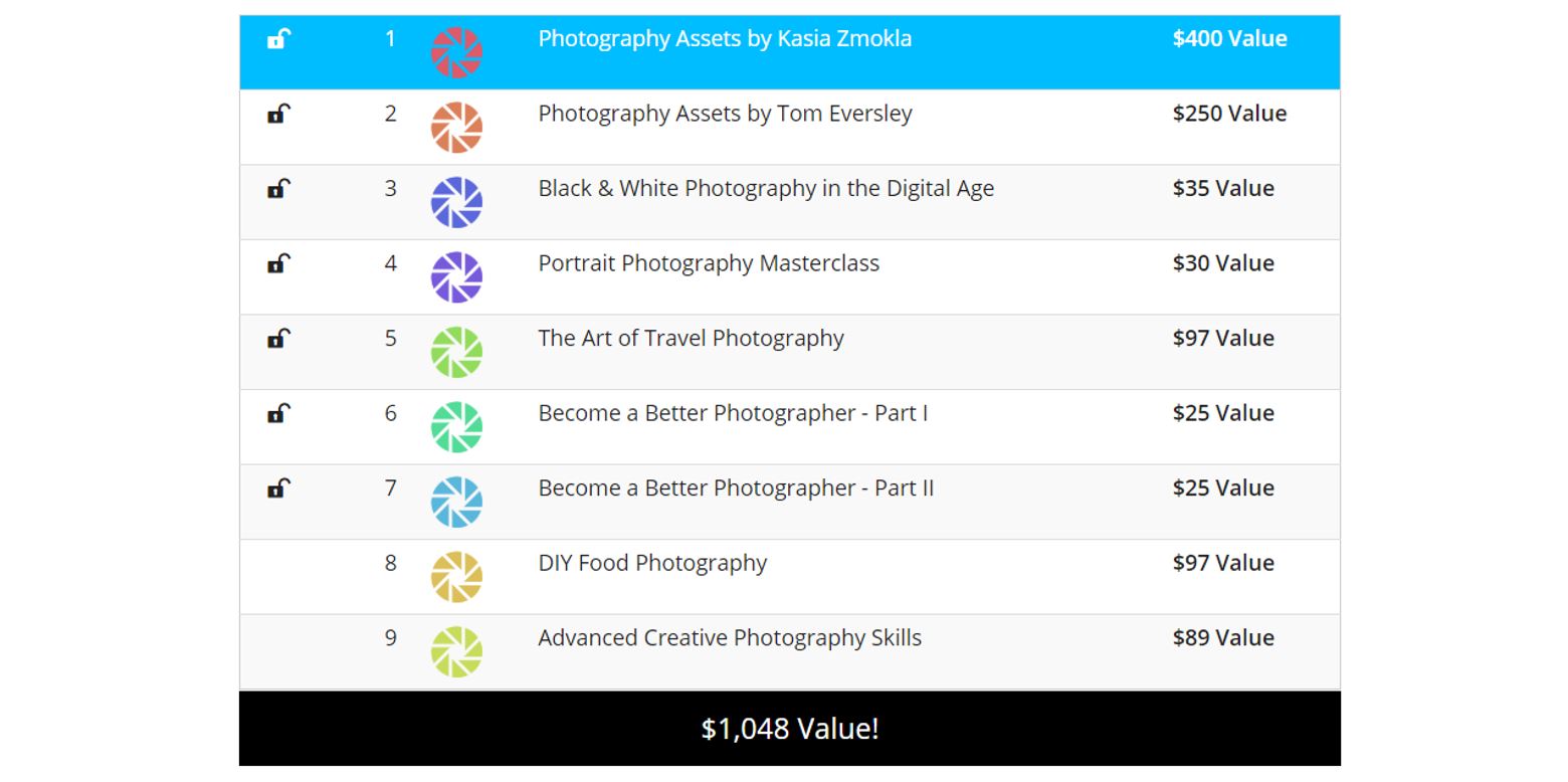 Pay What You Want Complete Photography Bundle