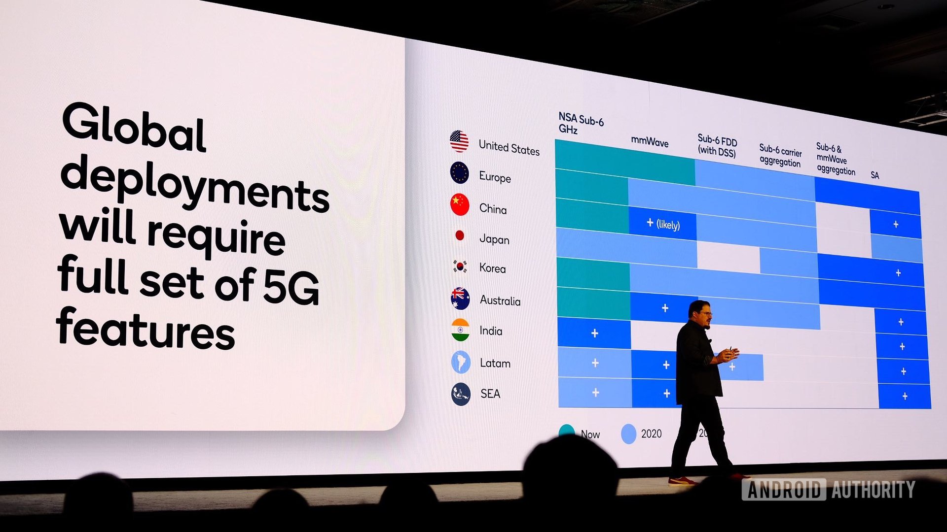 Qualcomm Global Deployments slide snapdragon summit