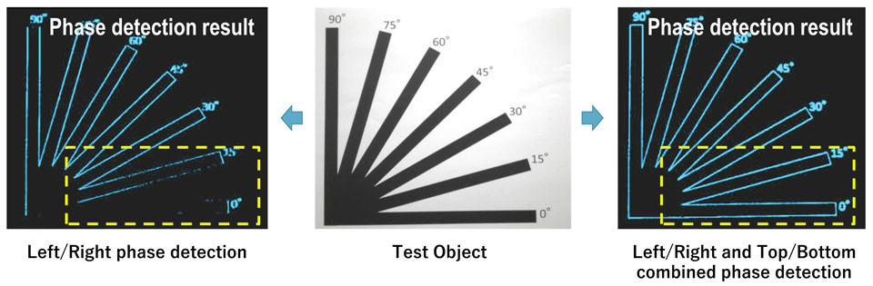 Sony 2x2 OCL horizontal autofocus detection