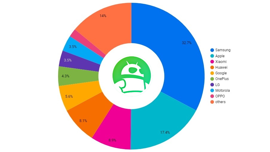 android authority device readership