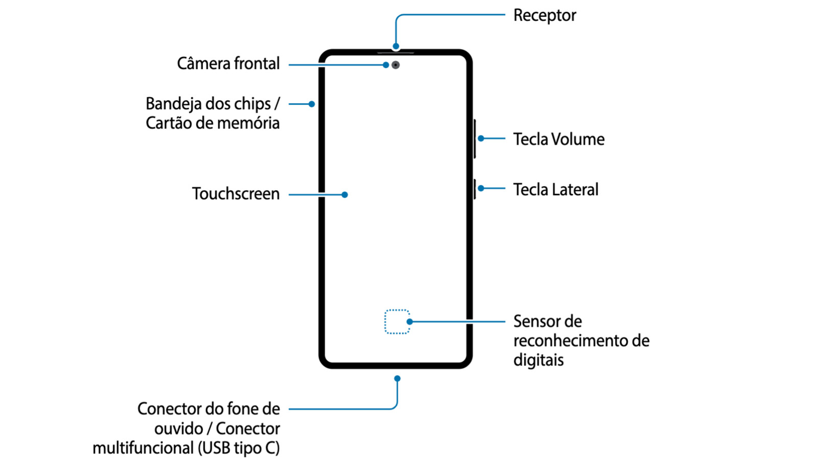 The Samsung Galaxy S10 Lite user manual.