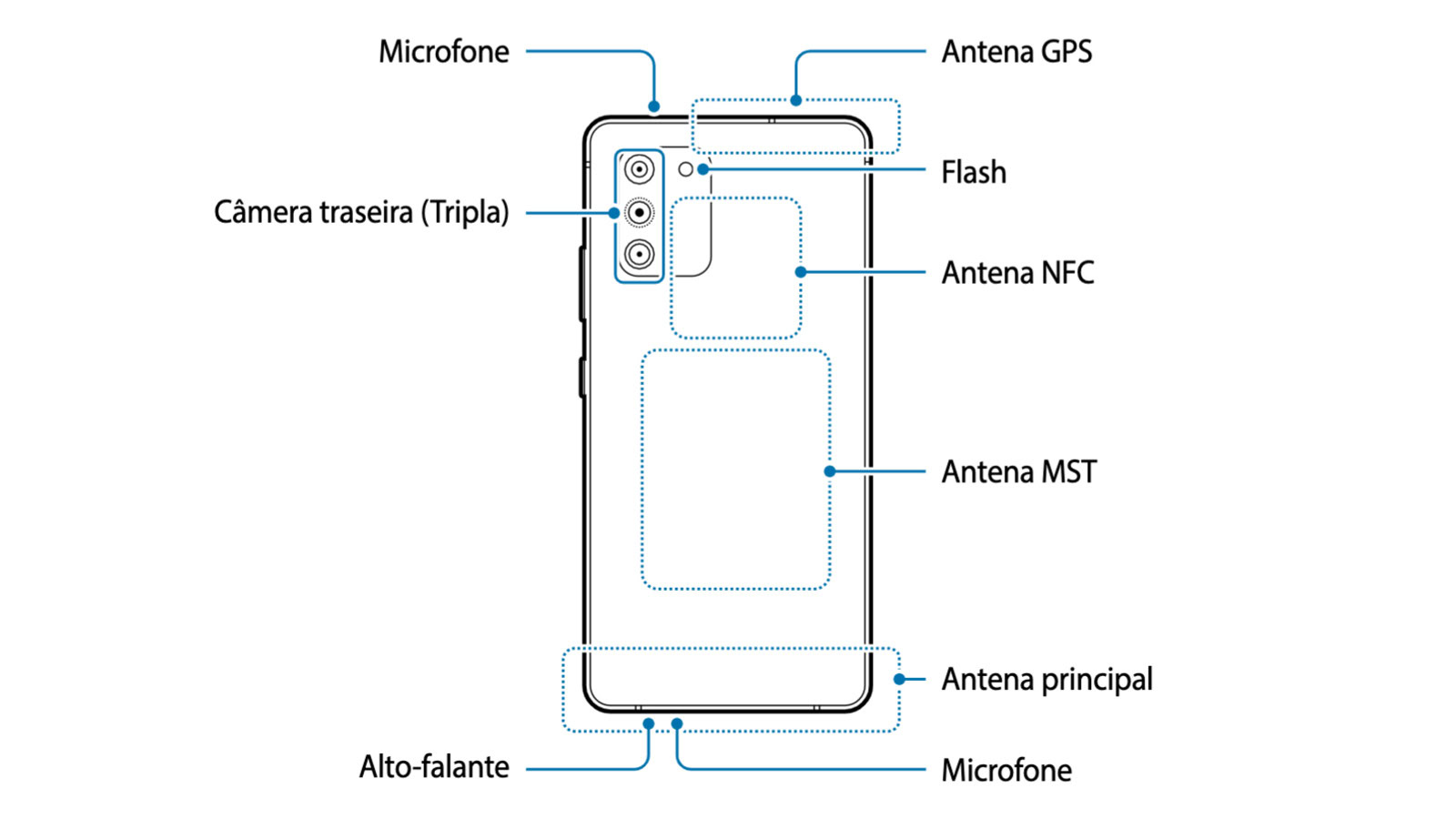 The Samsung Galaxy S10 Lite user manual.