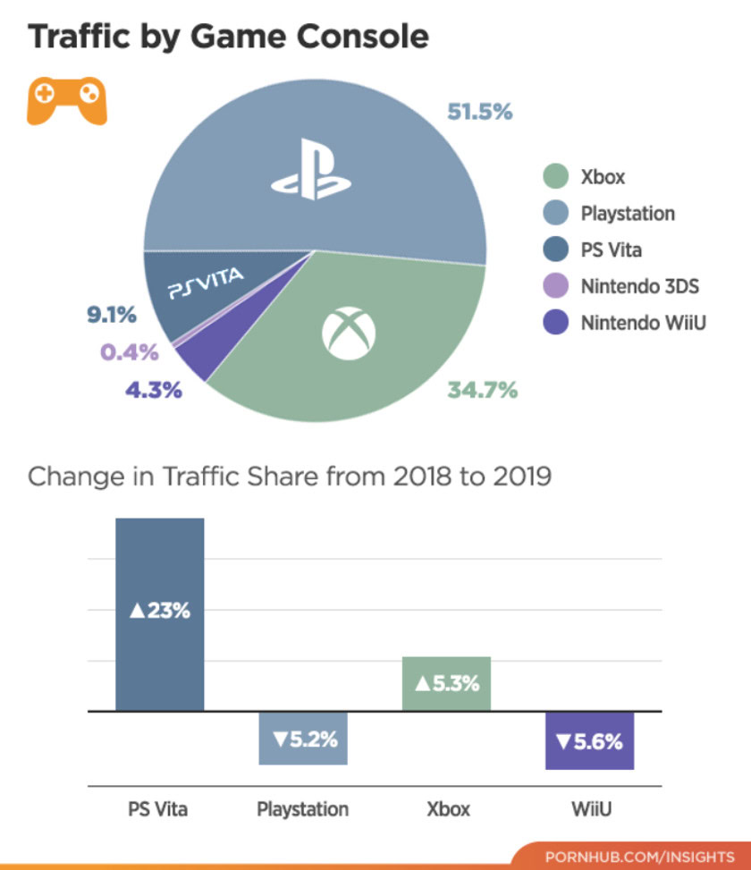 pornhub insights game consoles 2019