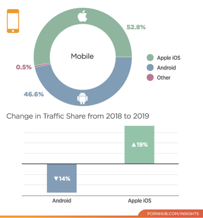 pornhub insights mobile traffic 2019