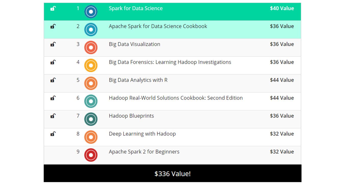 Pay What You Want The Big Data Encyclopedia Bundle