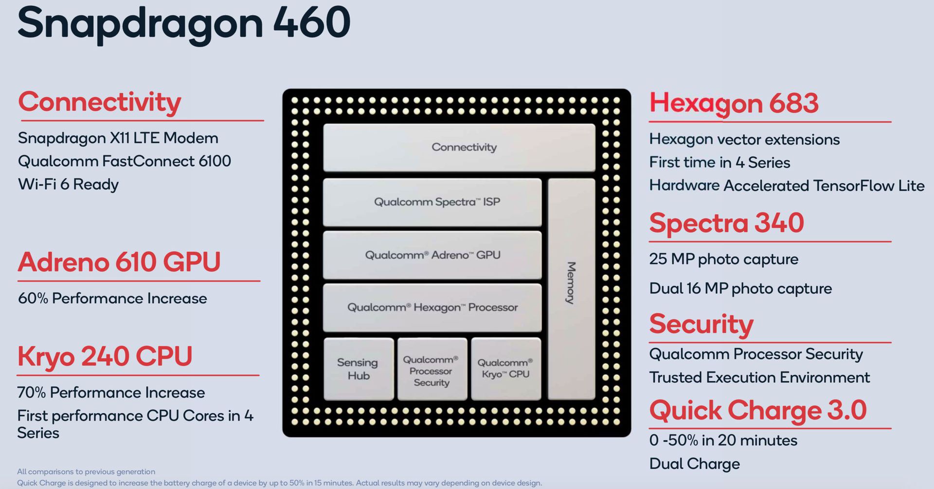 Snapdragon 460