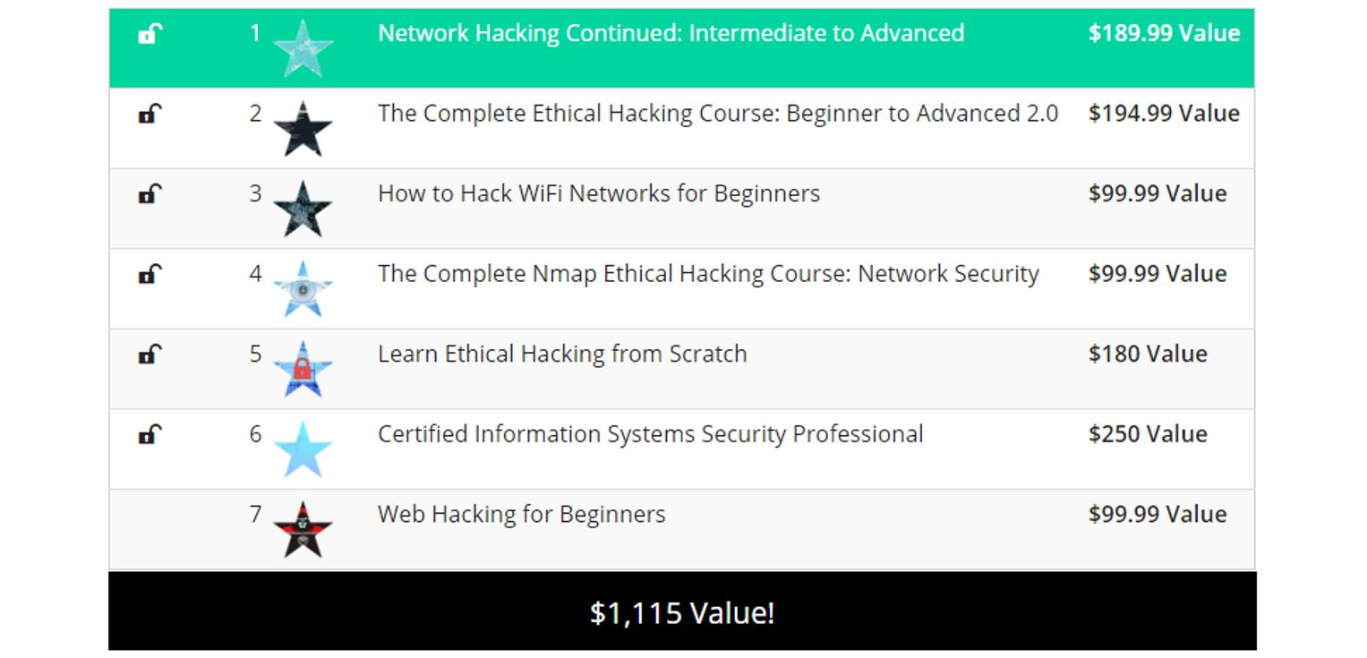 Pay What You Want White Hat Hacker Training Bundle