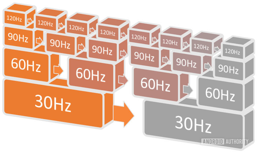 Refresh Rates Compared