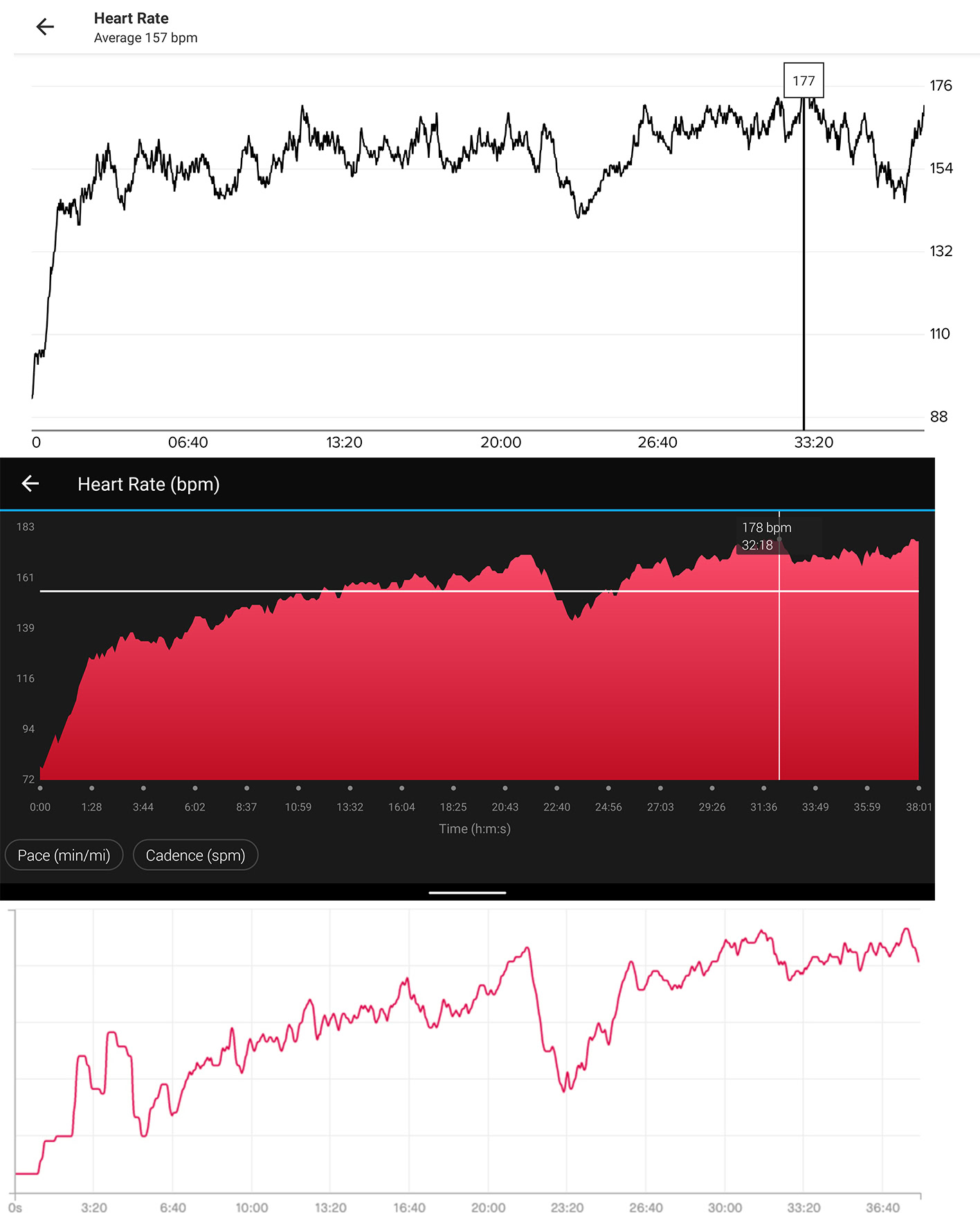 suunto 7 review heart rate data vs garmin forerunner 245 wahoo tickr x