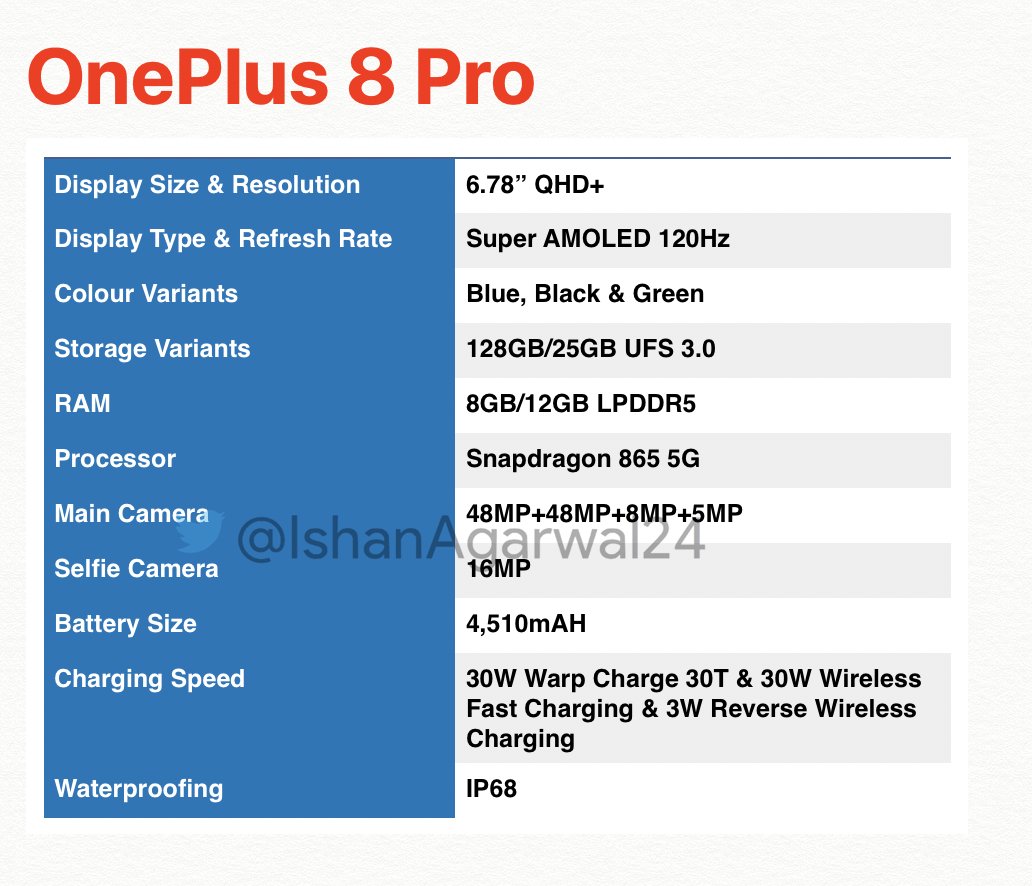 OnePlus 8 Pro Specs (Rumored)