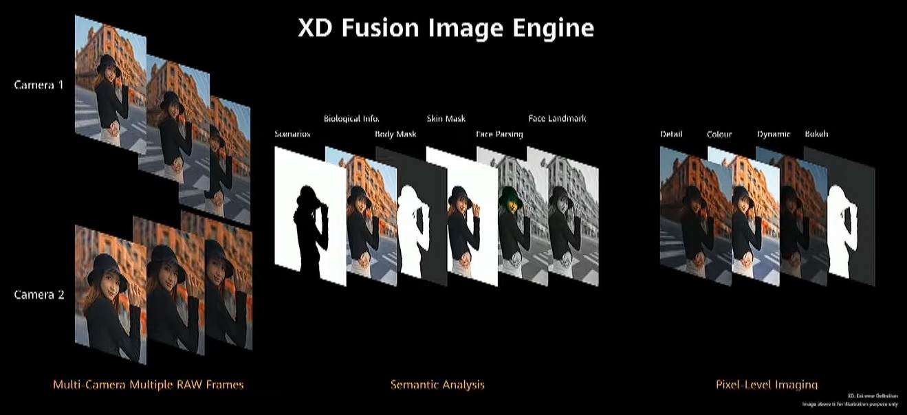 HUAWEI P40 XD Fusion Image Engine
