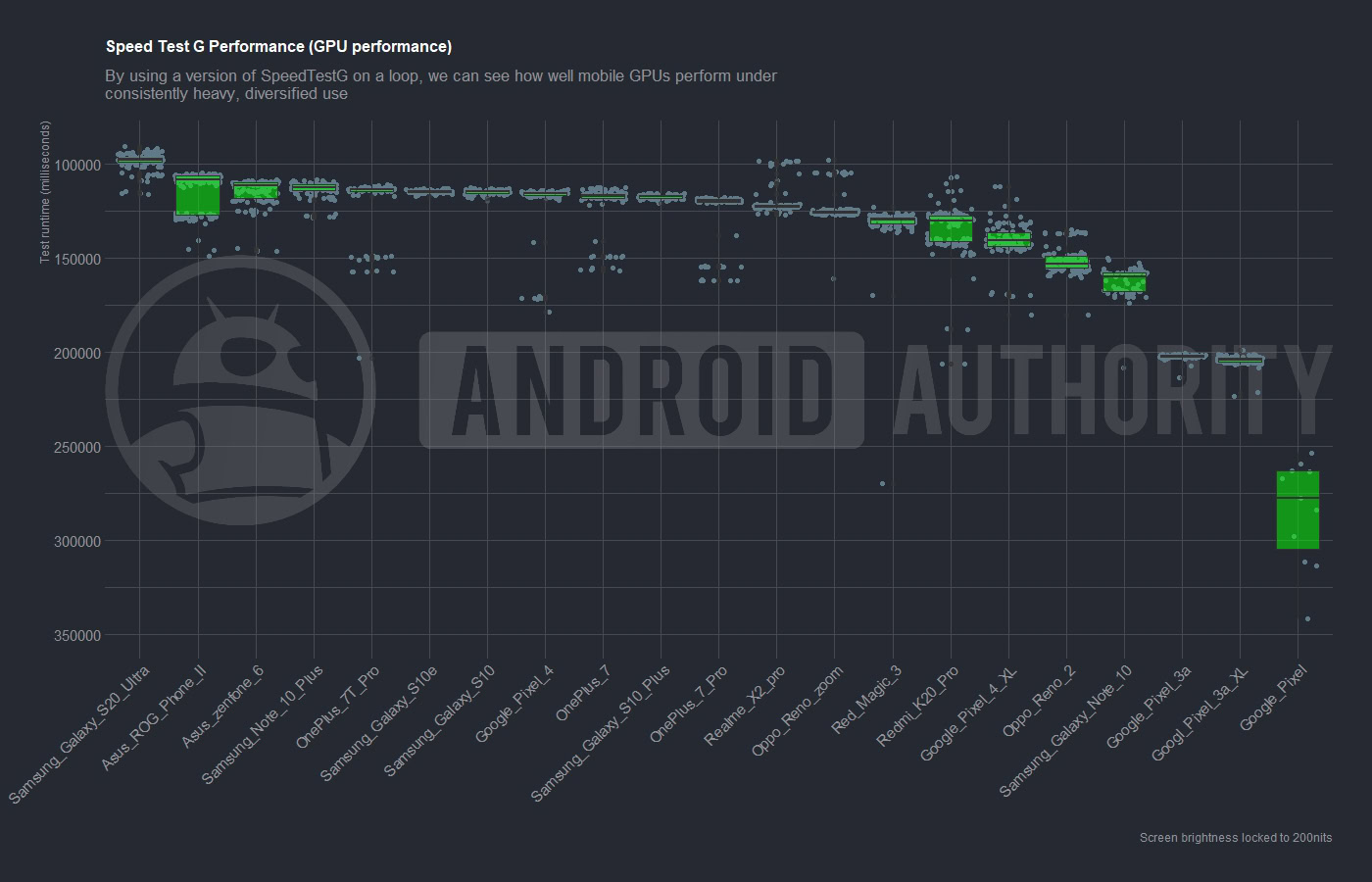 Samsung Galaxy S20 Ultra Speed Test G