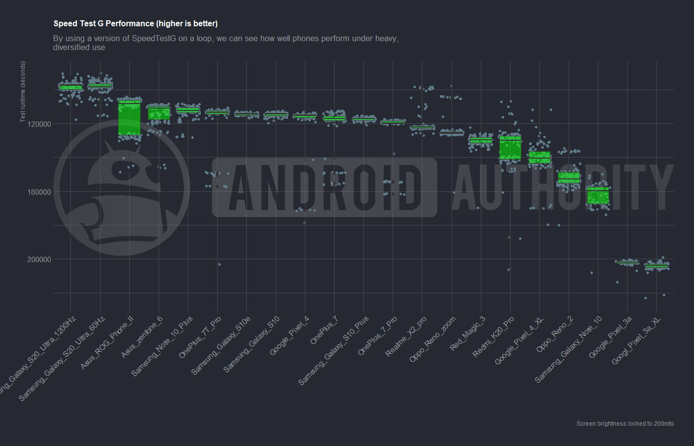 Samsung Galaxy S20 Ultra processor performance