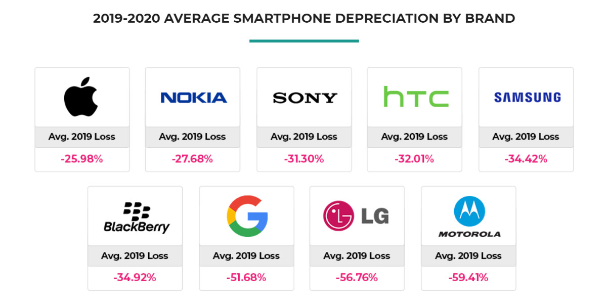 bankmycell 2019 report