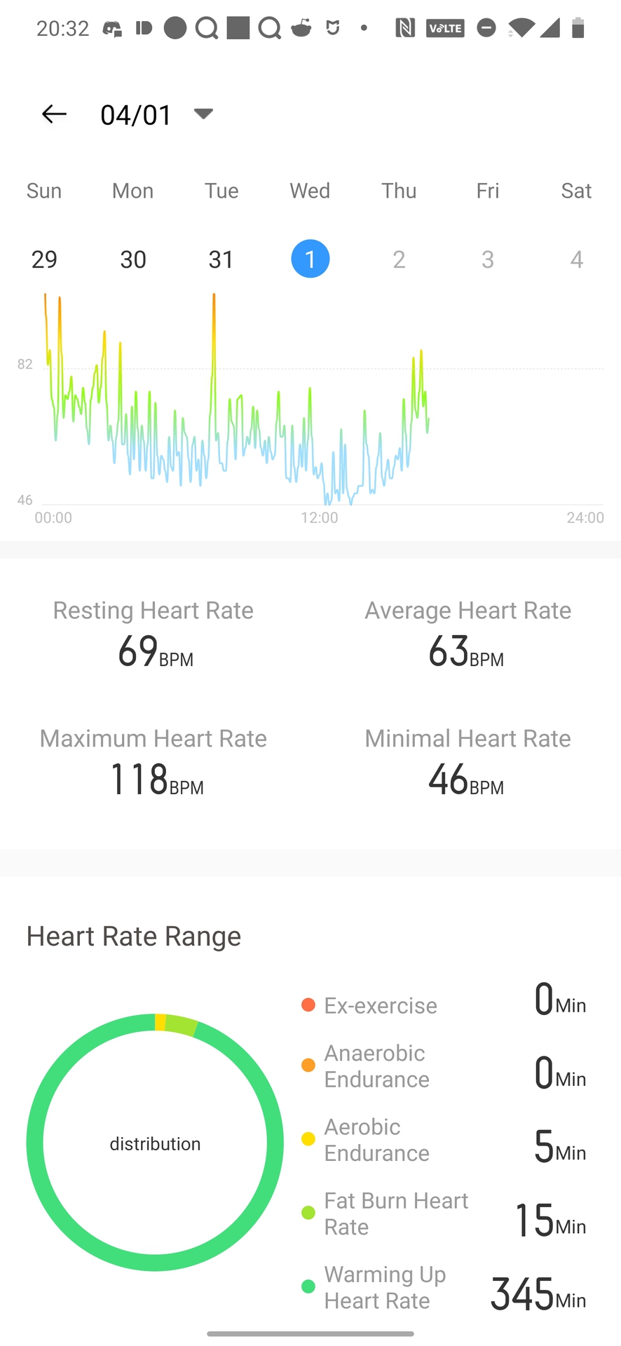 realme Band heart rate tracking