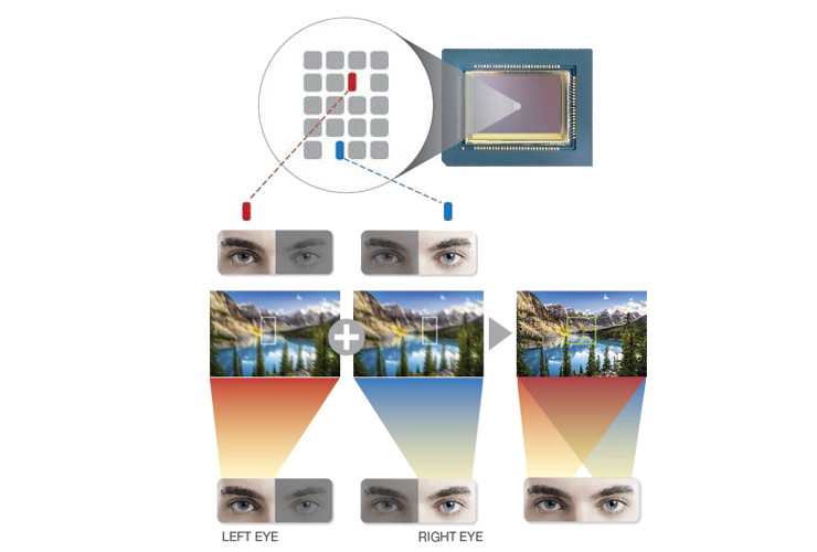 Samsung explains phase detection autofocus PDAF