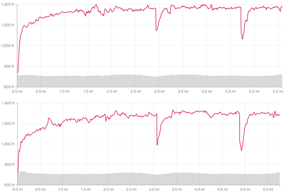 fitbit charge 4 review vs garmin forerunner 245 heart rate readings