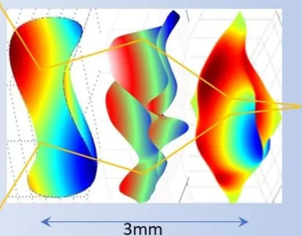 FreeForm optics according to DynaOptics.