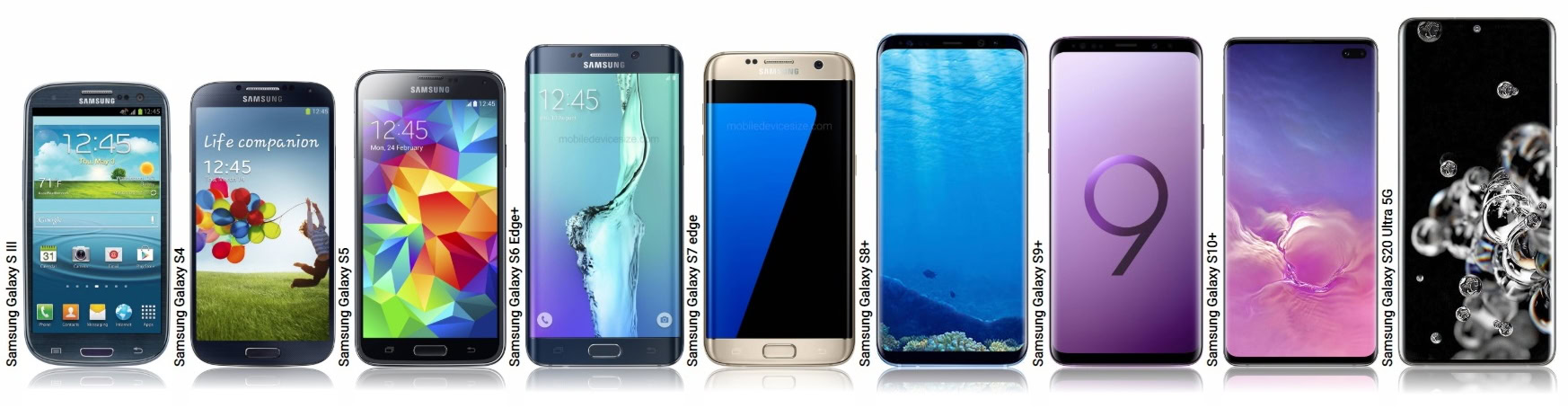 galaxy s series comparison 2