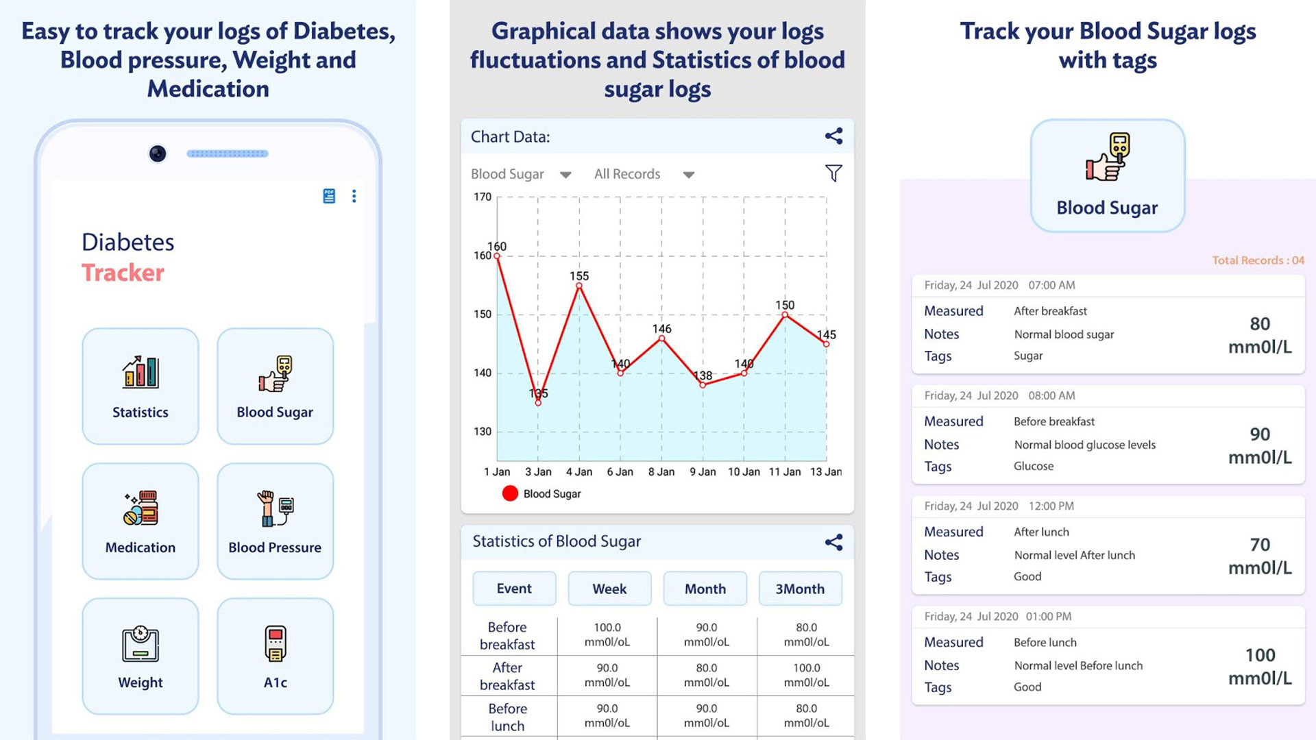 Blood Sugar Log screenshot 2021