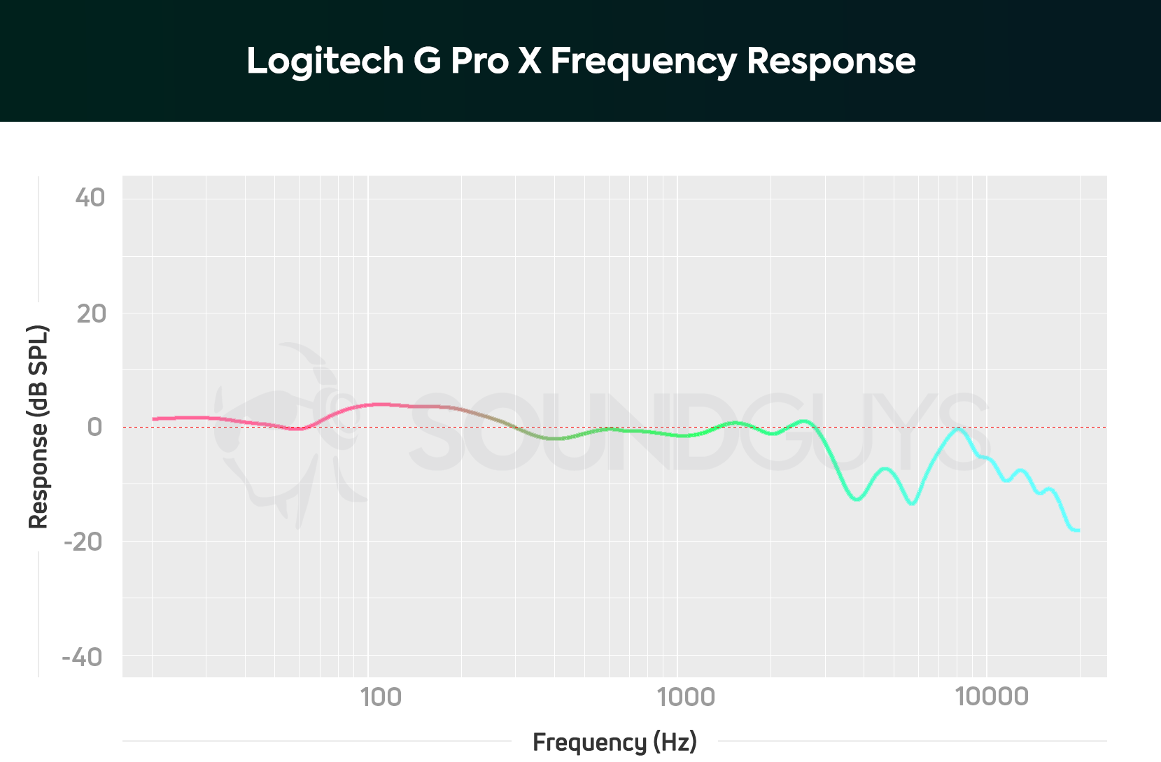 Logitech G Pro X FR Chart cal redo