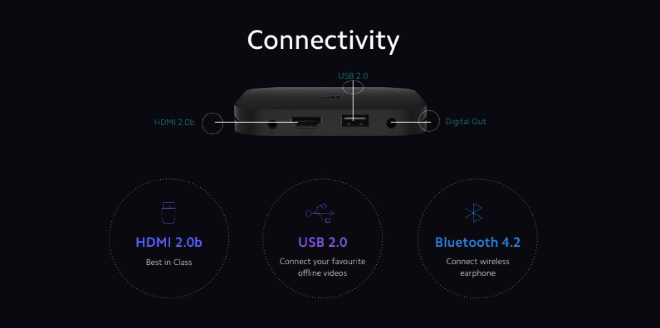 Mi Box 4K ports