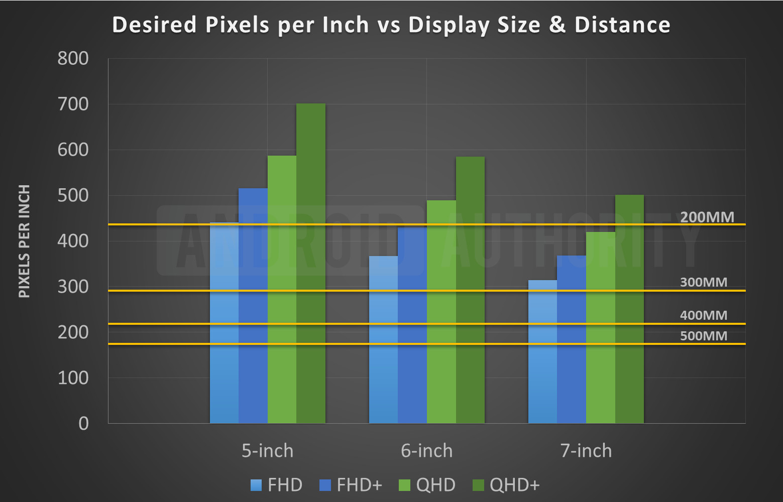 PPI vs Display Size