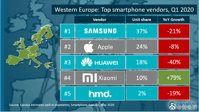 canalys q1 2020 western europe