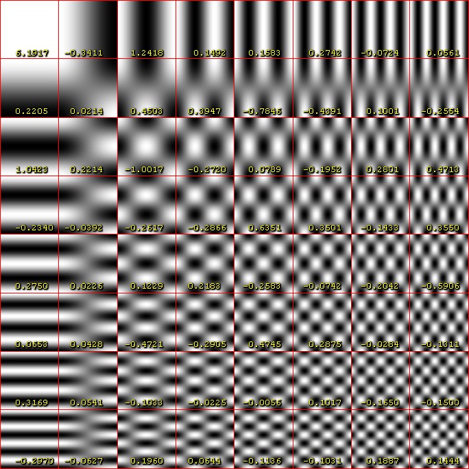 example of discrete cosine transformation used for lossy compression