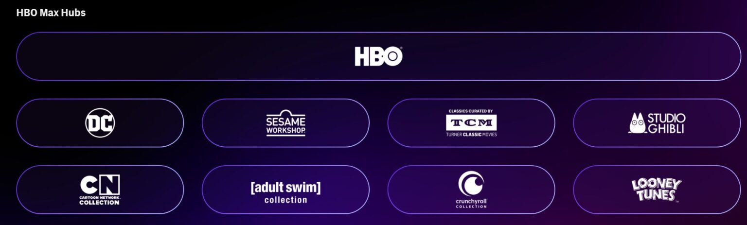 Our HBO Max review: It's a solid service that still needs a little work