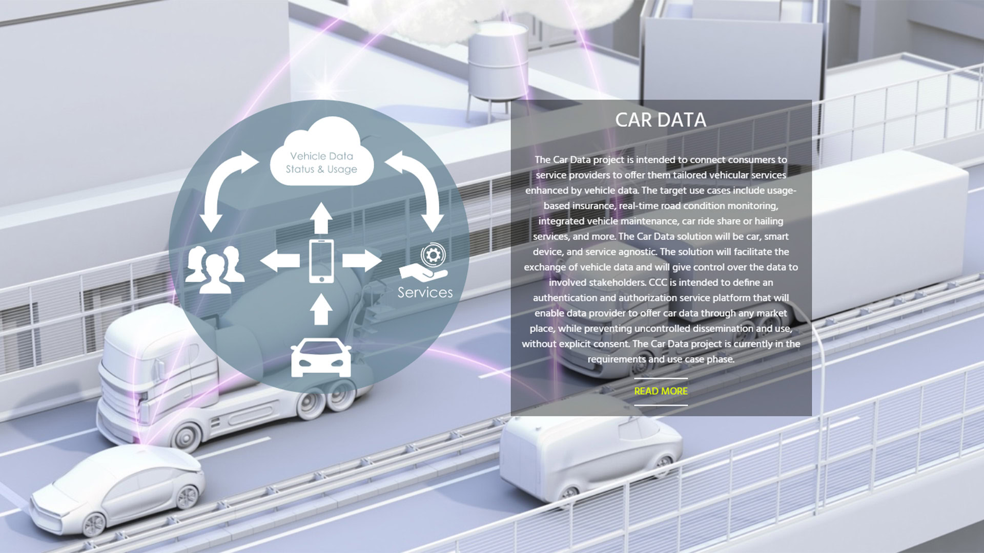 Car Connectivity Consortium Car Data