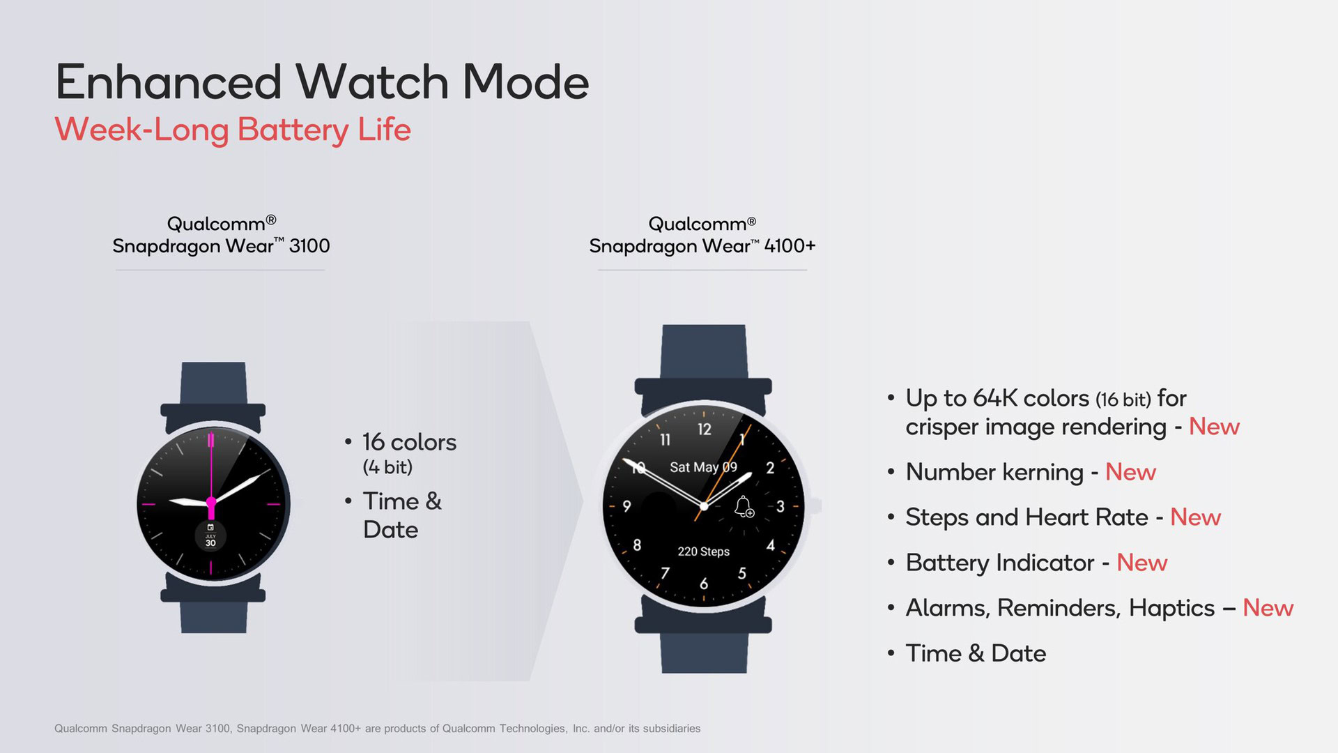 Qualcomm Wear 4100 Co Processor features