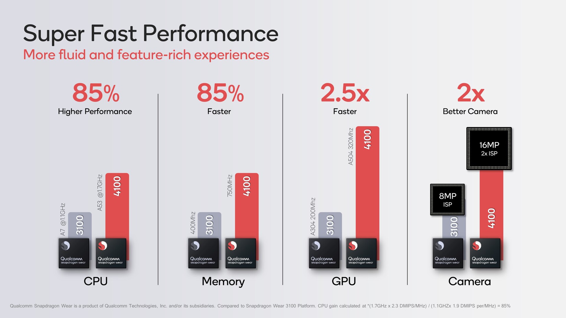 Qualcomm Wear 4100 series improvements speed boosts