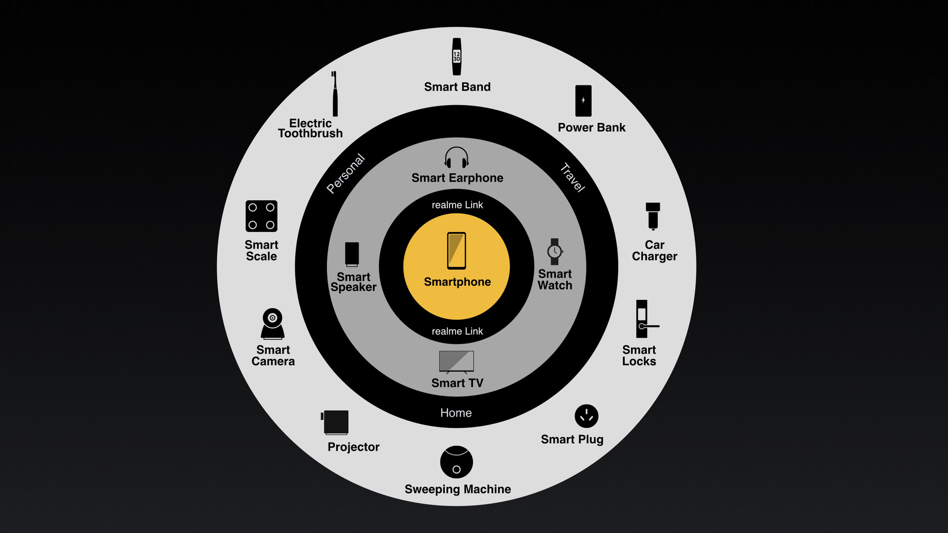 realme strategy