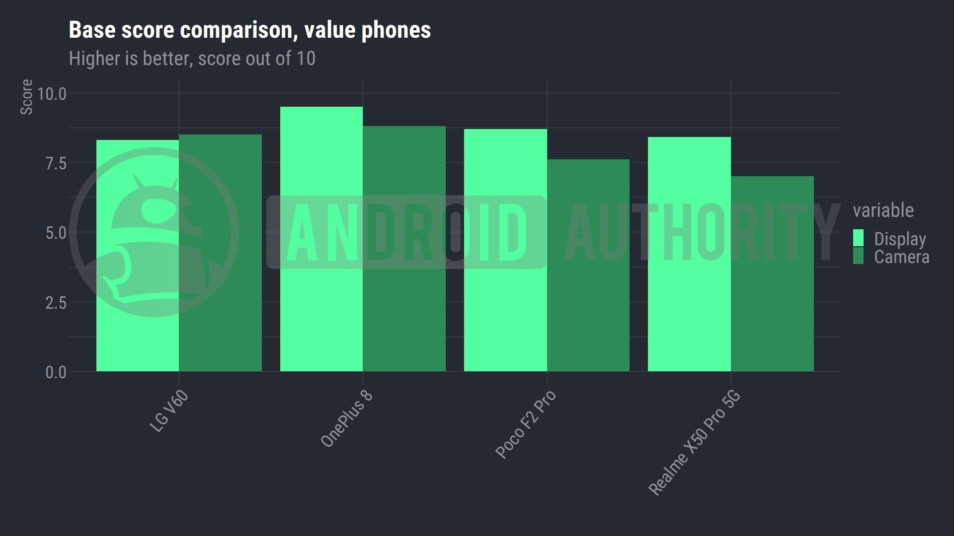 Best of Android 2020 Value 1