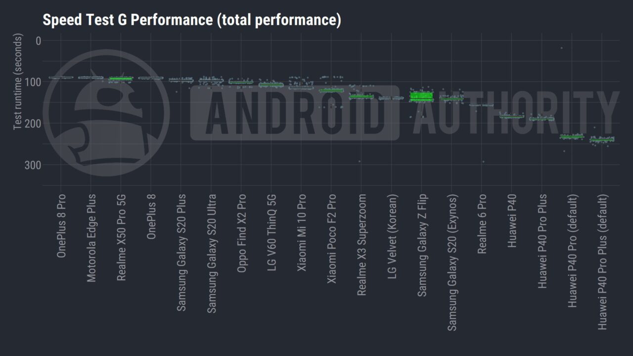 The Best of Android: Mid-2020 — Which phone offers the best performance ...