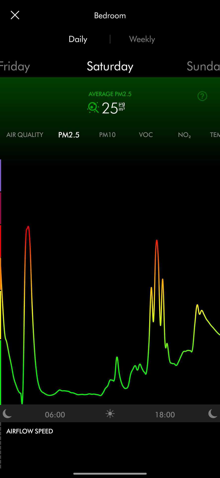 Dyson link air quality graph