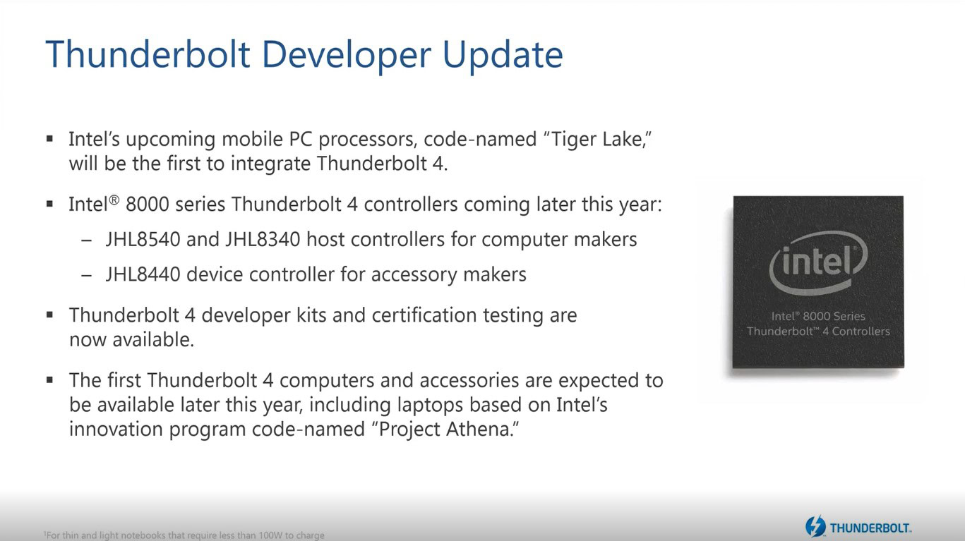 Thunderbolt 4 roll out