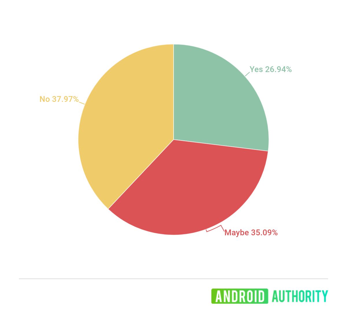 galaxy note 20 exynos 990 poll results