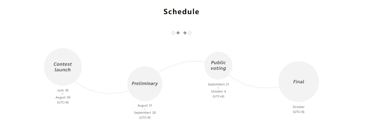 huawei appsup timeline