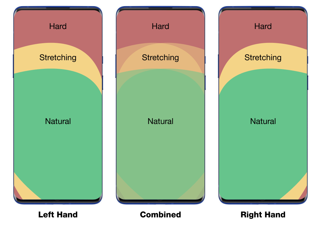 OnePlus touch heatmap