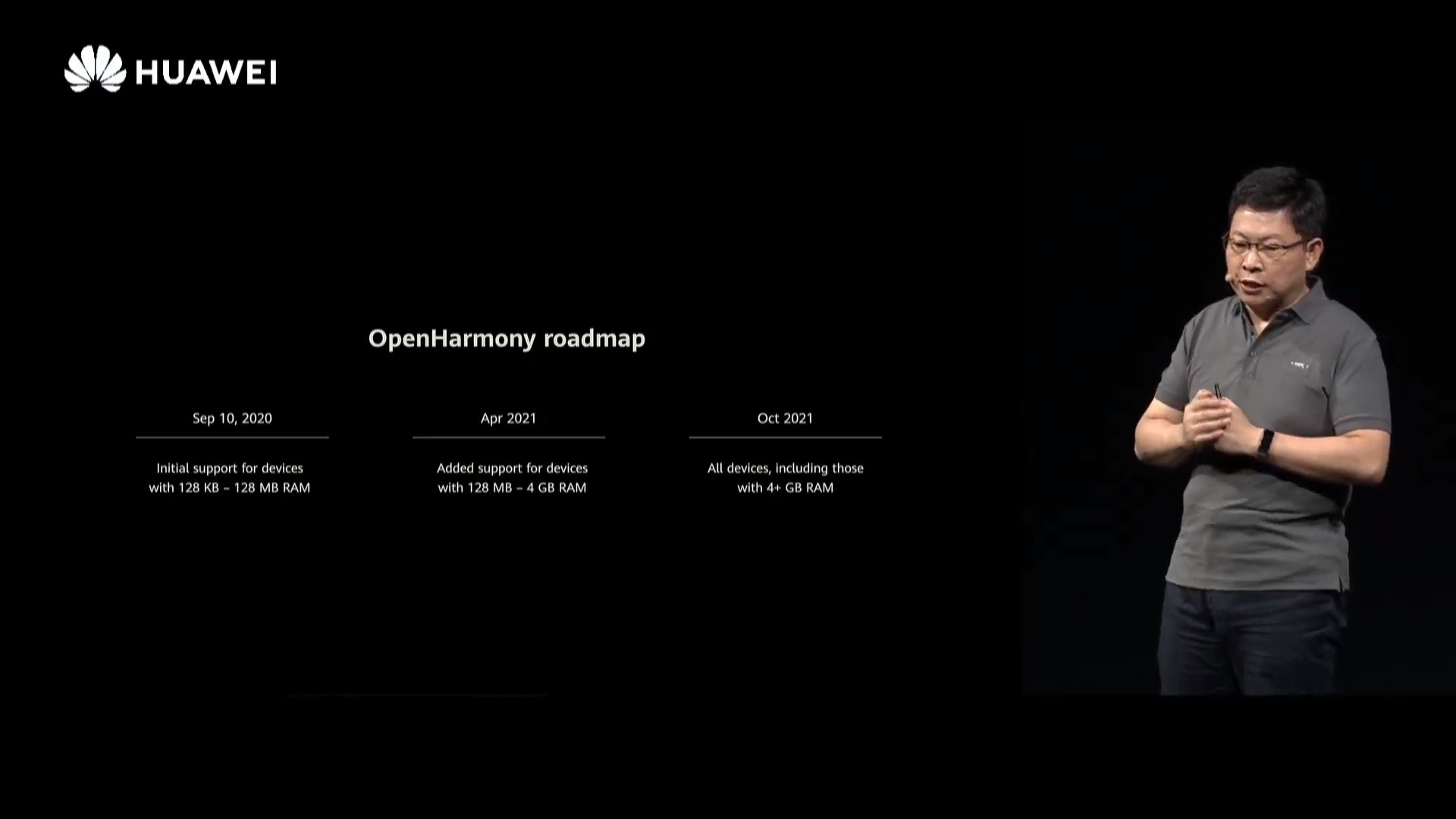 OpenHarmony roadmap