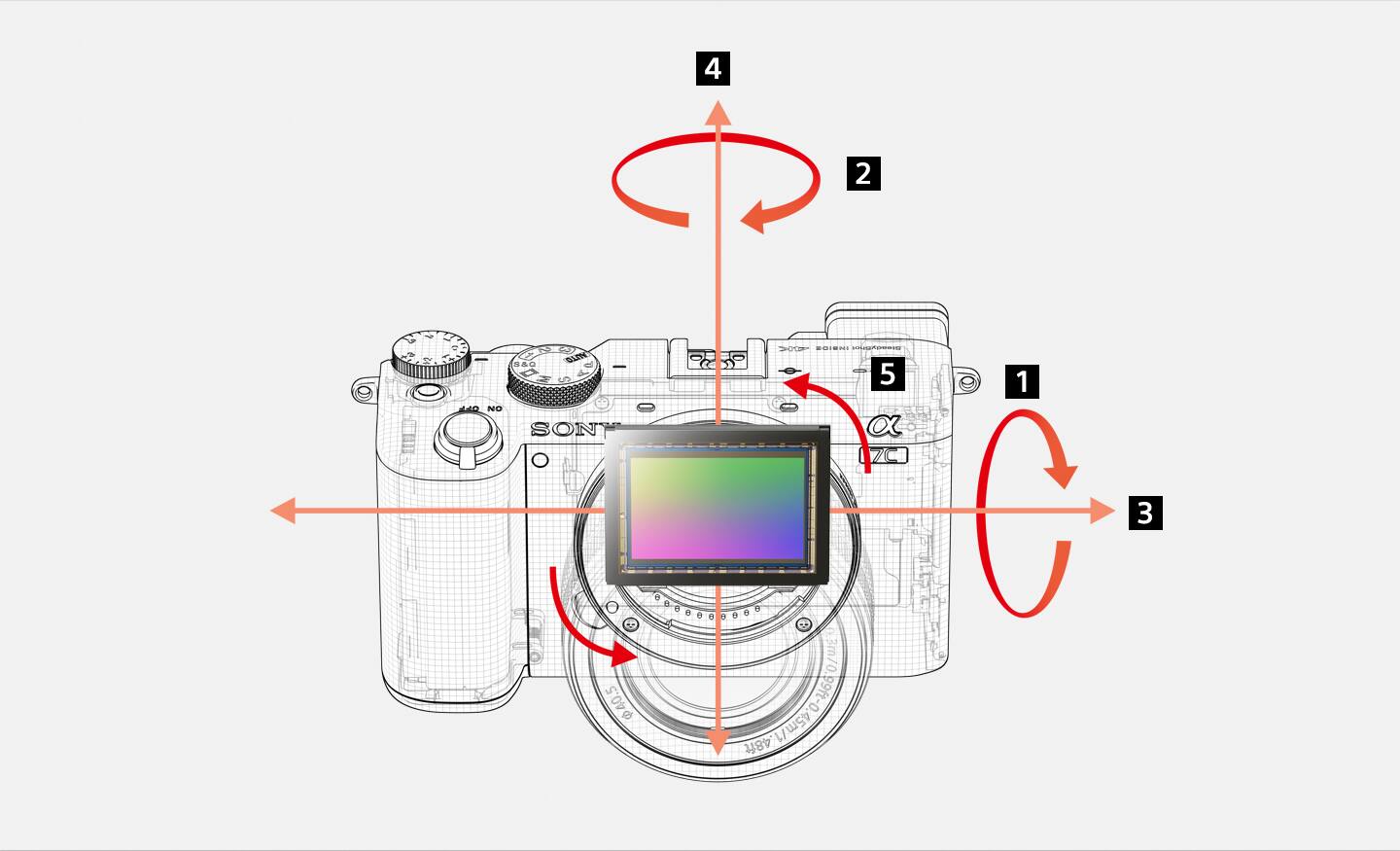 Sony Alpha A7C image stabilization