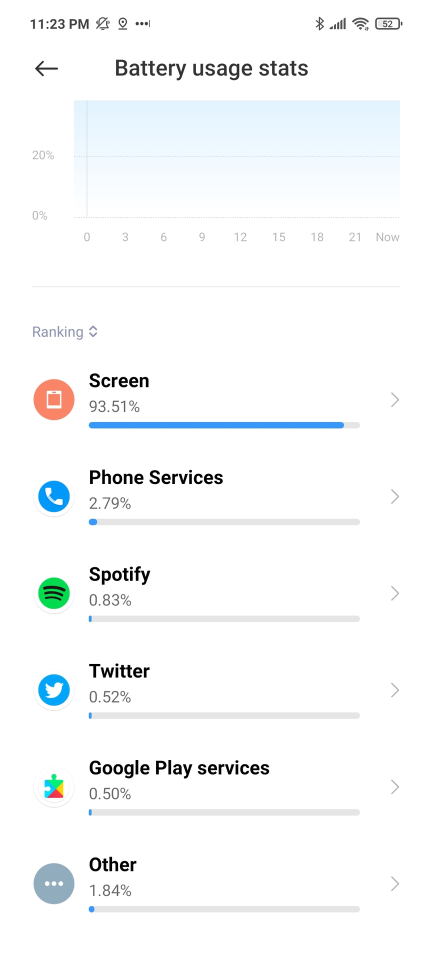 Xiaomi Poco X3 NFC battery usage page