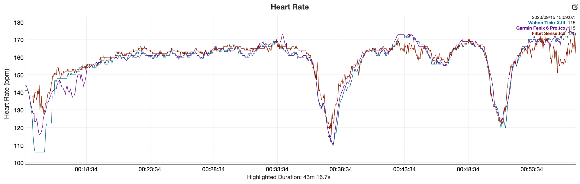 fitbit sense review heart rate analysis